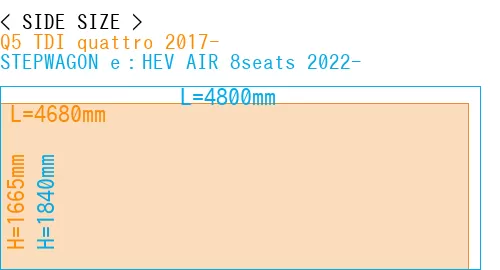 #Q5 TDI quattro 2017- + STEPWAGON e：HEV AIR 8seats 2022-